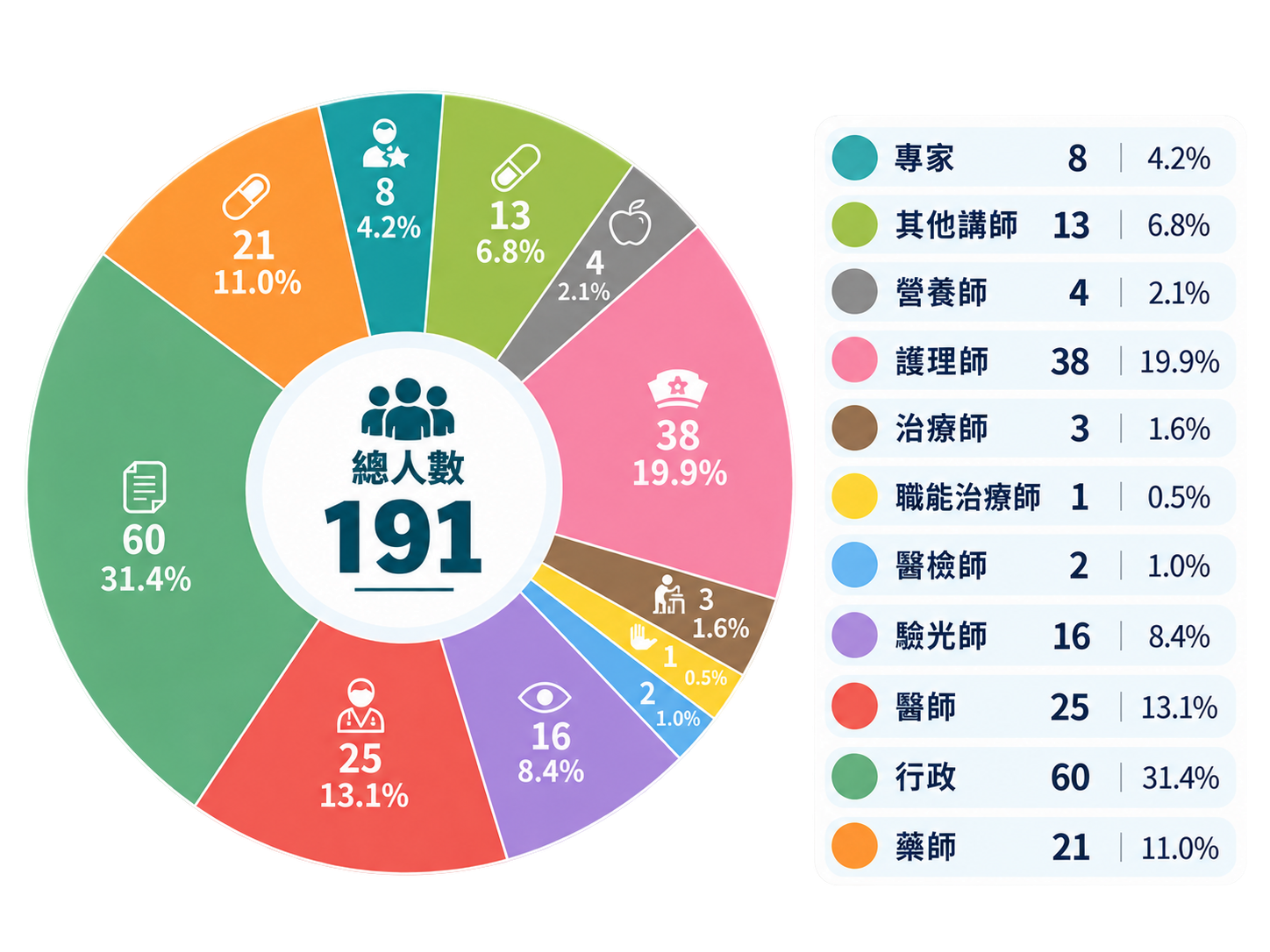 計畫一成果佐證圖表